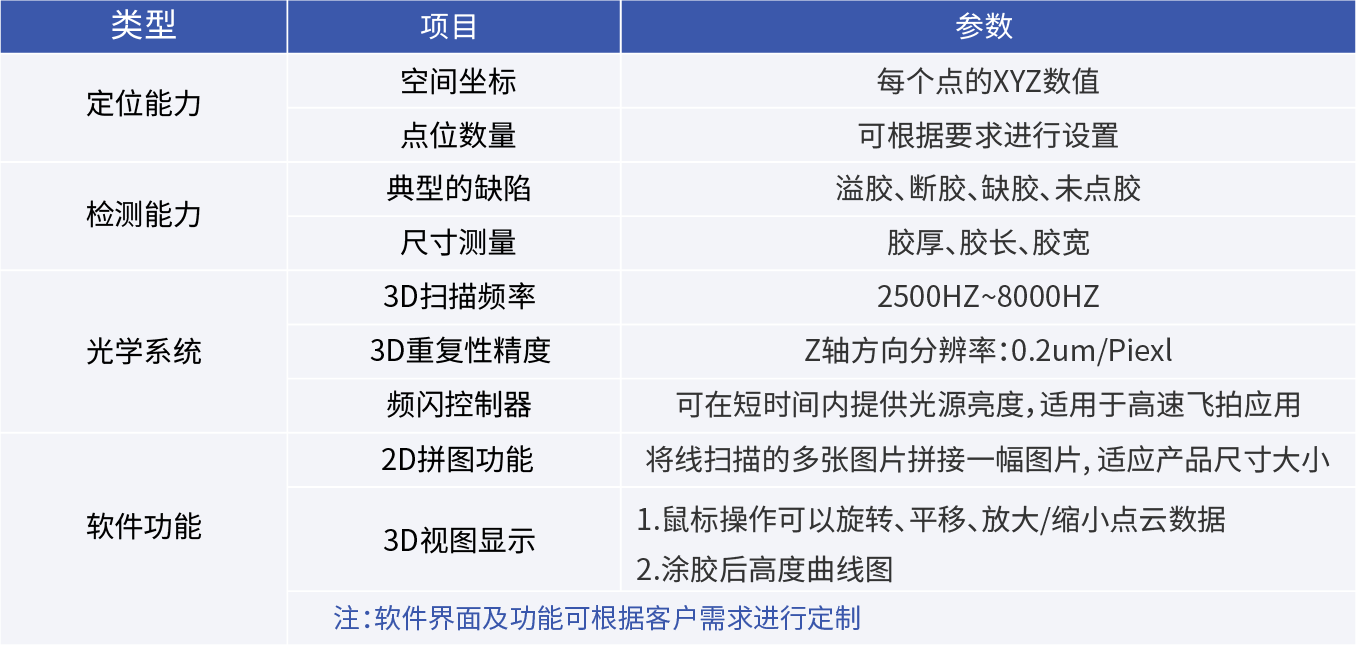 2D引導點膠AOI系統(tǒng)